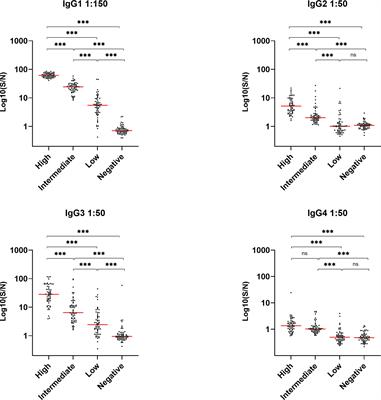 SARS-CoV-2 Antibodies Mediate Complement and Cellular Driven Inflammation